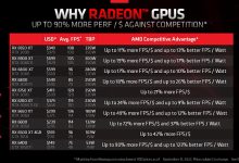 Фото - AMD снизила рекомендованную стоимость видеокарт Radeon RX 6000