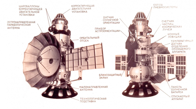  Устройство автоматических станций типа 3МВ для полета к Венере 