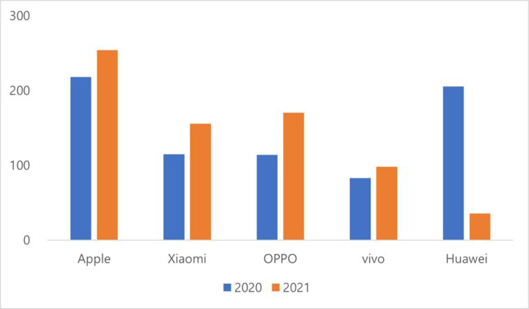  Источник изображения: Counterpoint Technology Market Research 