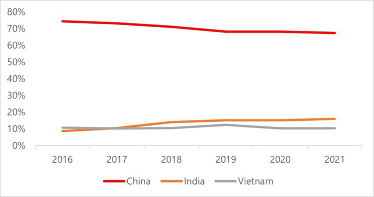  Источник изображения: Counterpoint Technology Market Research 