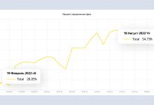 Фото - Яндекс добавил новый параметр для более точного распознавание фраз в Метрике