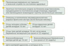 Фото - Кого призовут, а кому дадут отсрочку: всё о частичной мобилизации в России