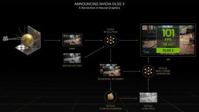 Фото - NVIDIA представила технологию апскейлинга DLSS 3, которая умеет строить кадры целиком