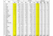 Фото - Продажи новых автомобилей в России рухнули на 63%