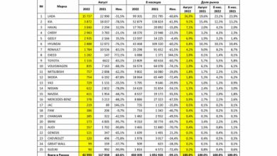 Фото - Продажи новых автомобилей в России рухнули на 63%