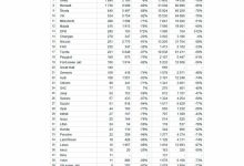 Фото - Продажи новых автомобилей в России за август упали на 62,4%