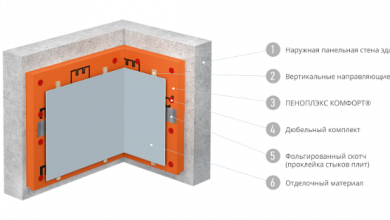 Фото - Ремонт полным ходом. Как использовать ПЕНОПЛЭКС для утепления квартиры