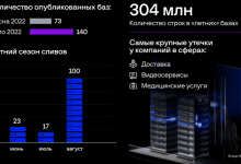 Фото - В России зафиксирован двухкратный рост утечек баз данных компаний