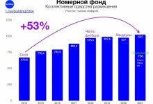 Фото - Магниты важнее гостиниц: как развивать внутренний туризм