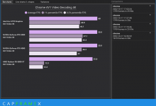 Фото - Intel Arc A770 громит даже GeForce RTX 4090. Тесты декодирования AV1 показали неожиданную сильную сторону новинок