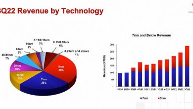 Фото - Несмотря на рекордную выручку, TSMC сокращает затраты на расширение