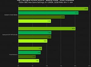 Фото - Новый драйвер NVIDIA повышает производительность в играх с DirectX 12