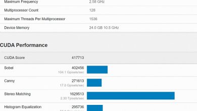 Фото - NVIDIA GeForce RTX 4090 превосходит RTX 3090 Ti на 60% в Geekbench