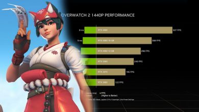 Фото - NVIDIA: видеокарта GeForce RTX 4090 обеспечит в Overwatch 2 более 500 FPS с разрешением 1440p