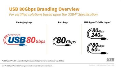 Фото - Опубликованы официальные спецификации USB4 v2.0: гарантированно до 80 Гбит/с и до 120 Гбит/с при необходимости