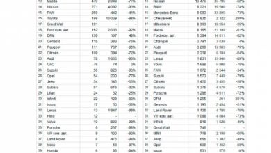 Фото - Продажи новых авто в России с начала года рухнули на 59,8%