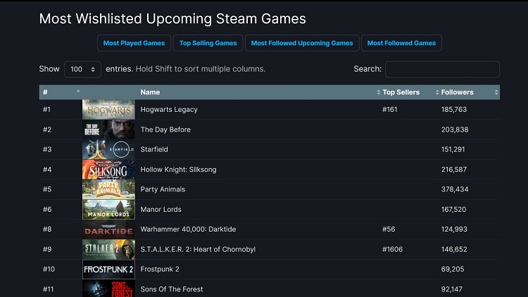  Источник изображения: SteamDB 