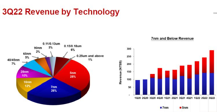  Источник изображения: TSMC 