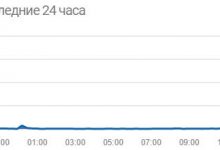 Фото - У «ВКонтакте» сегодня произошёл сбой — у пользователей соцсеть не работала полностью или частично