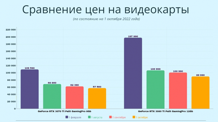  Источник изображения: DTF 