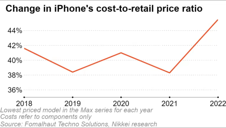  Источник изображения: Nikkei Asia 