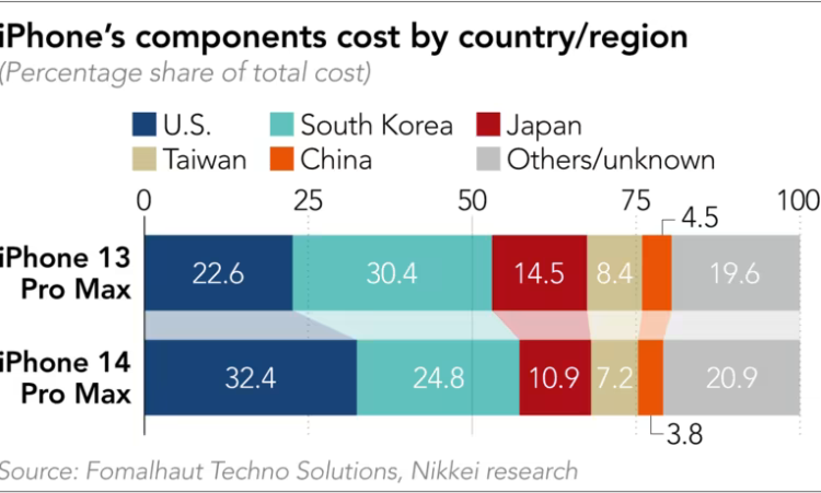  Источник изображения: Nikkei Asia 