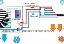 Фото - Выгодно ли отапливать квартиру кондиционером? Мы все посчитали