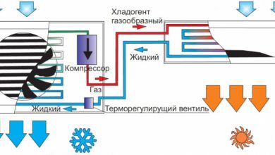 Фото - Выгодно ли отапливать квартиру кондиционером? Мы все посчитали