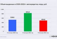 Фото - Аналитики спрогнозировали снижение спроса на автокредиты в России