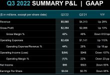 Фото - Чистая прибыль AMD рухнула на 93% по итогам третьего квартала