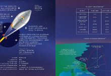 Фото - Индия успешно запустила первую частную ракету. Vikram-S весит всего 545 кг, а корпус полностью состоит из карбона