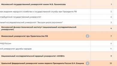 Фото - Названы вузы, сильнее всего влияющие на российское общество