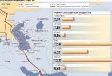 Фото - Во что обойдется логистический коридор