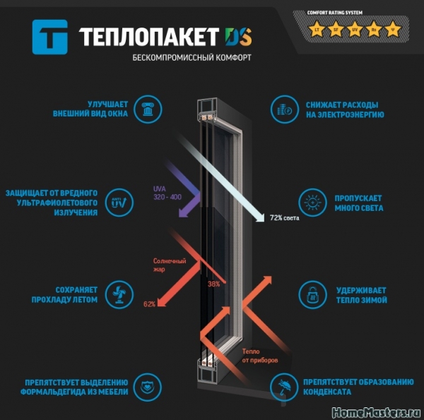 Фото - Если окно, то только с современным теплопакетом. Экономия, красота и комфорт