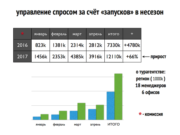 Эволюция email-маркетинга в турбизнесе