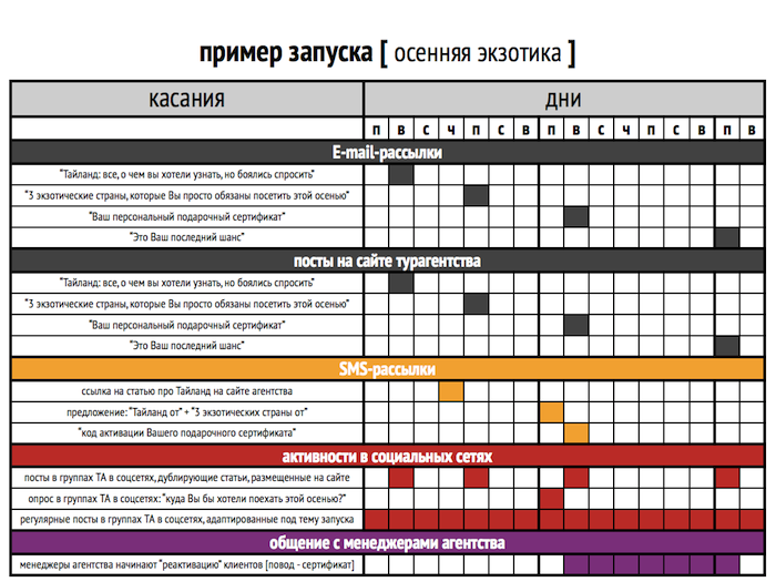 Эволюция email-маркетинга в турбизнесе