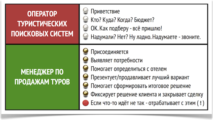 Время скидок в туризме заканчивается?