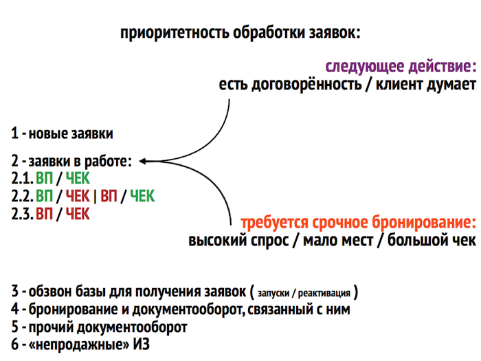 Самая большая проблема ТА: ошибки менеджеров