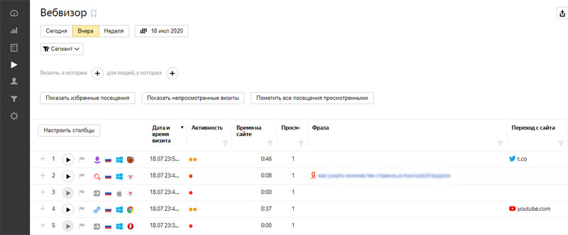 список записанных визитов в Яндекс.Метрике