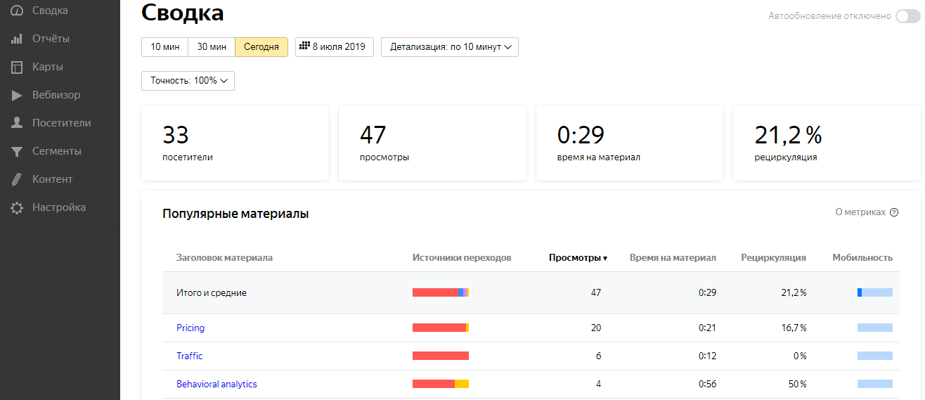 новый отчет по контенту в яндекс метрике