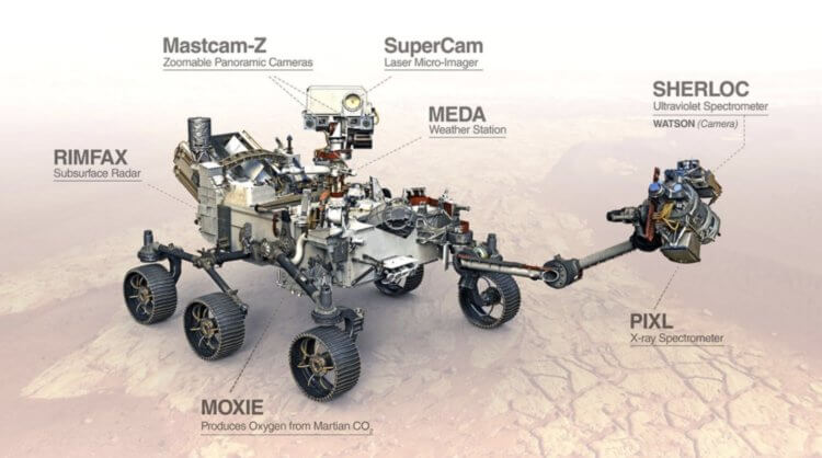 Где сейчас находится марсоход Perseverance? Проверьте сами