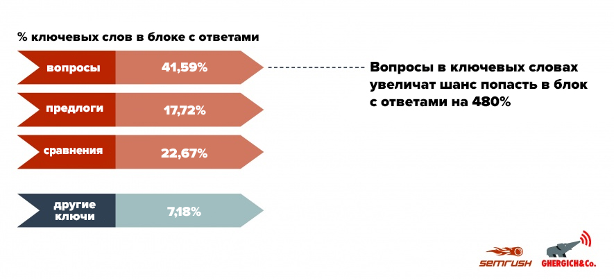 расширенные сниппеты схема