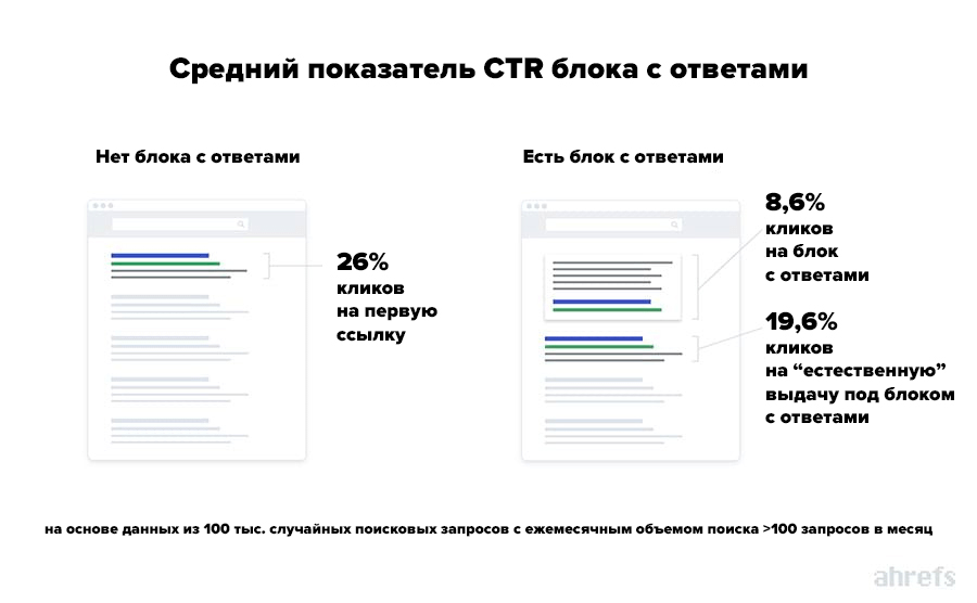 статистика ctr