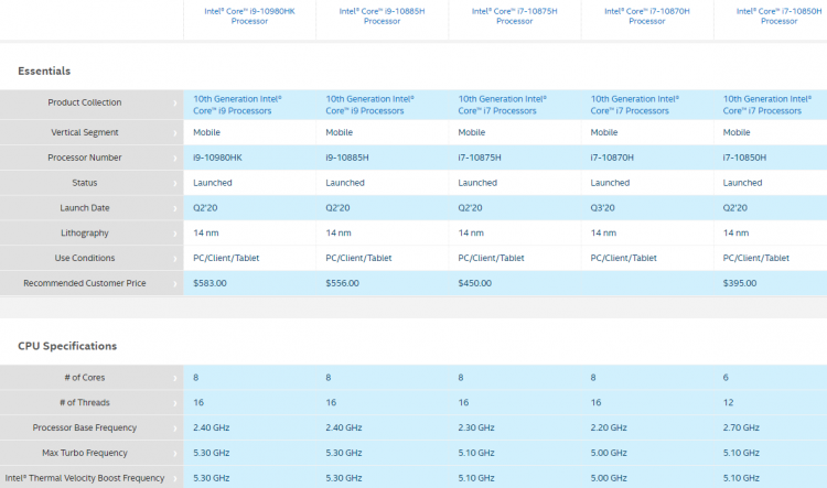 Сравнение старших моделей мобильных процессоров Intel Comet Lake-H