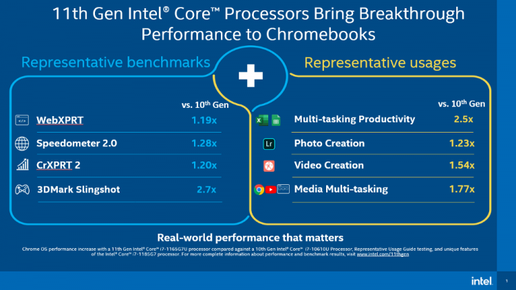 Источник изображения: Intel