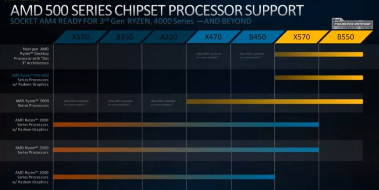 Источник изображения: AMD