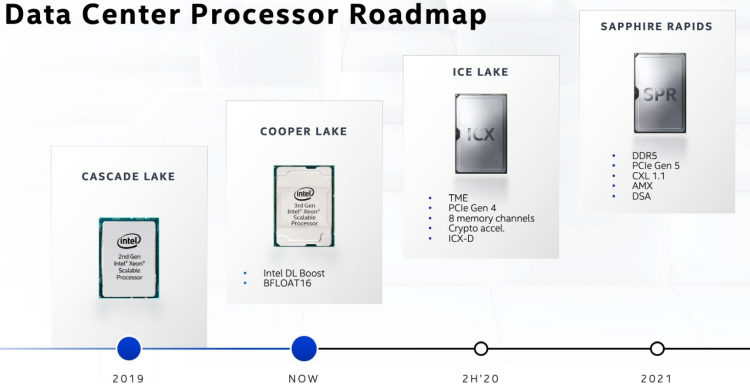 Источник изображения: Intel