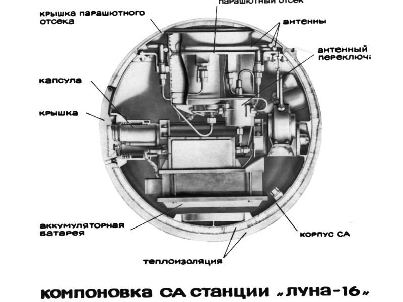 Компоновка возвращаемого (спасаемого) аппарата станций типа Е-8-5. Фото из архива НПО имени С.А.Лавочкина