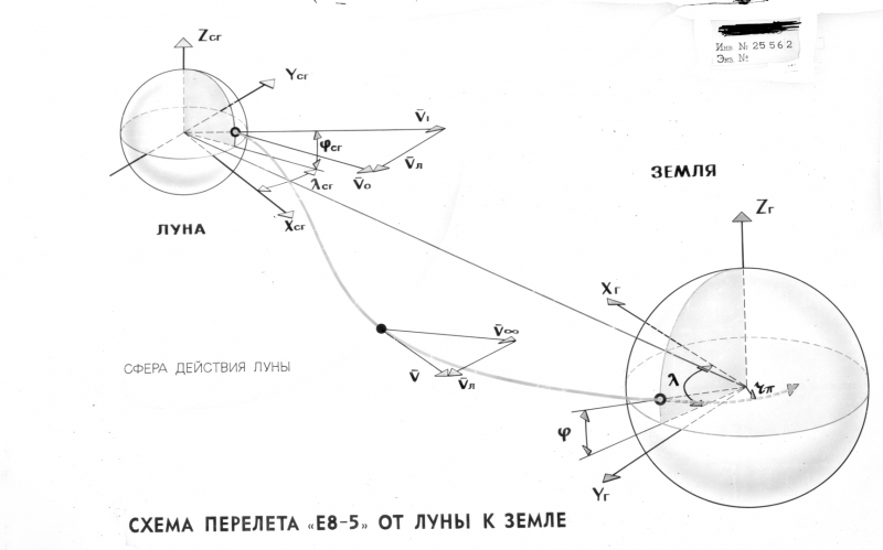Схема перелёта возвратной ракеты станции Е8-5 от Луны к Земле. https://www.roscosmos.ru/29219/