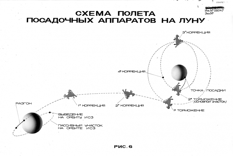 Общая схема полёта станции Е-8-5. Фото из архива НПО имени С.А.Лавочкина